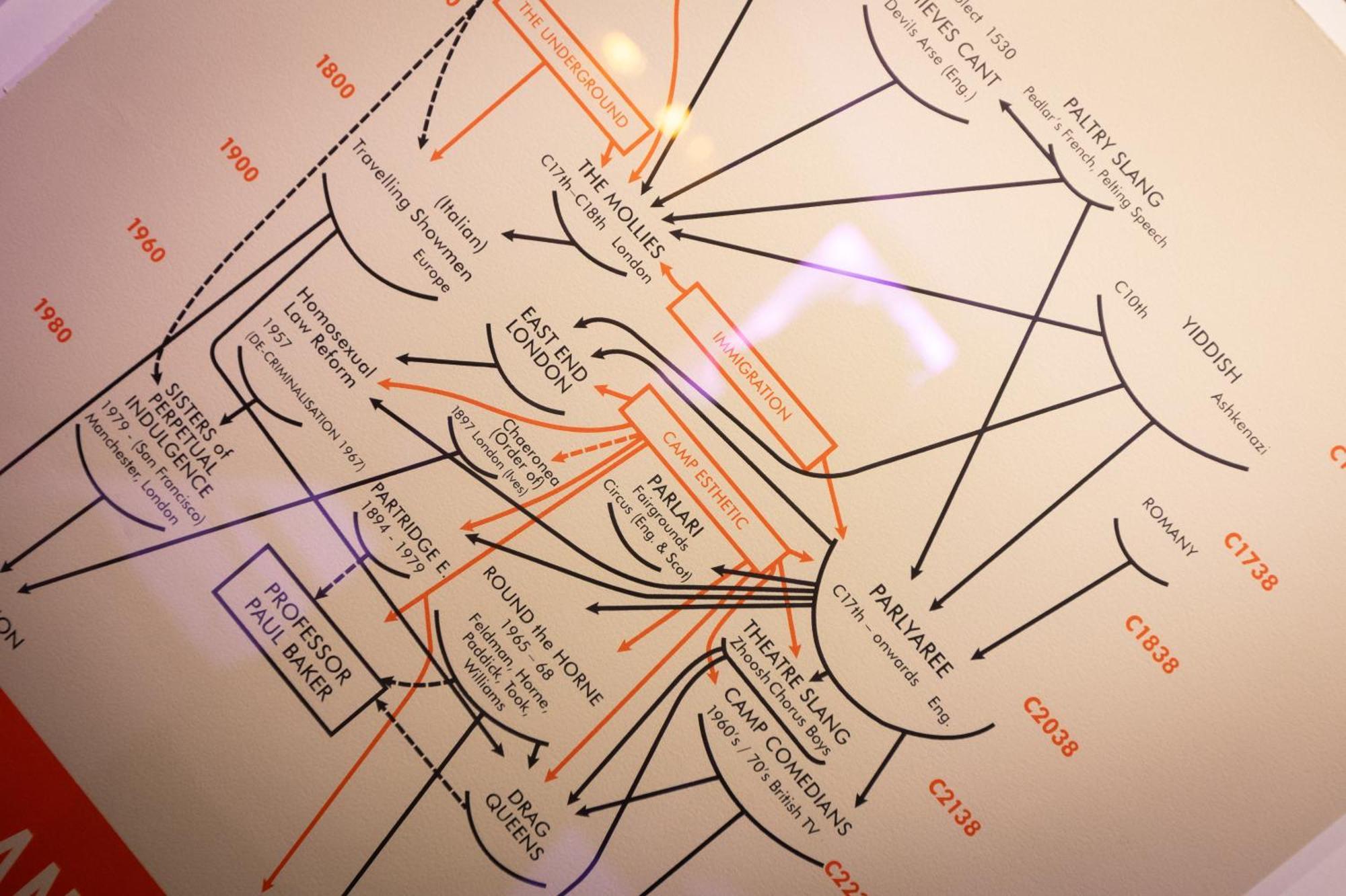 Art B&B 黑潭 外观 照片